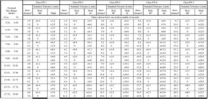 Understanding Manufacturing Tolerances on a PCB – Finished Hole Size ...