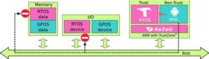 RTOS vs GPOS: A Complete Guide – Flex PCB